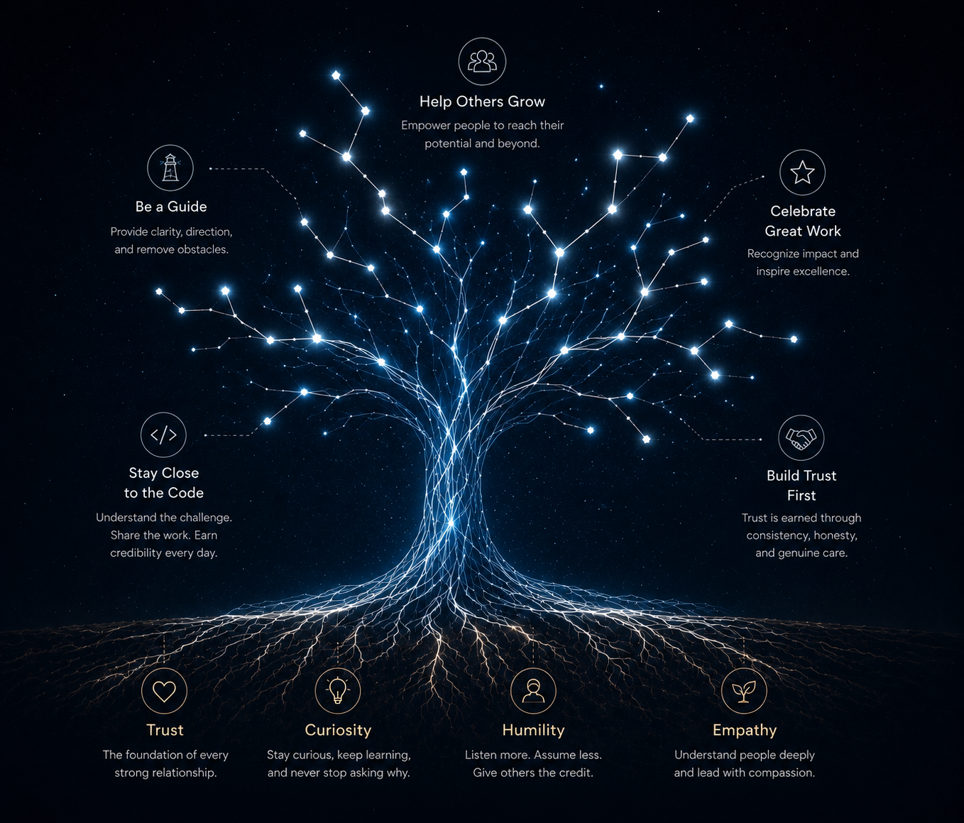 Leadership Tree Visualization