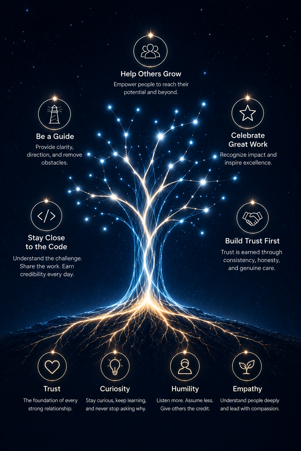Leadership Tree Visualization