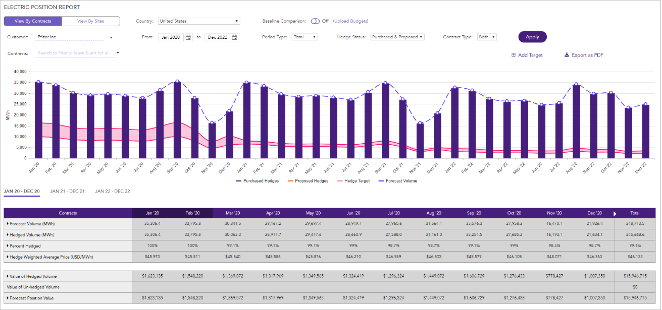 Energy Market Reports